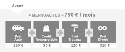 regroupement de crédits
